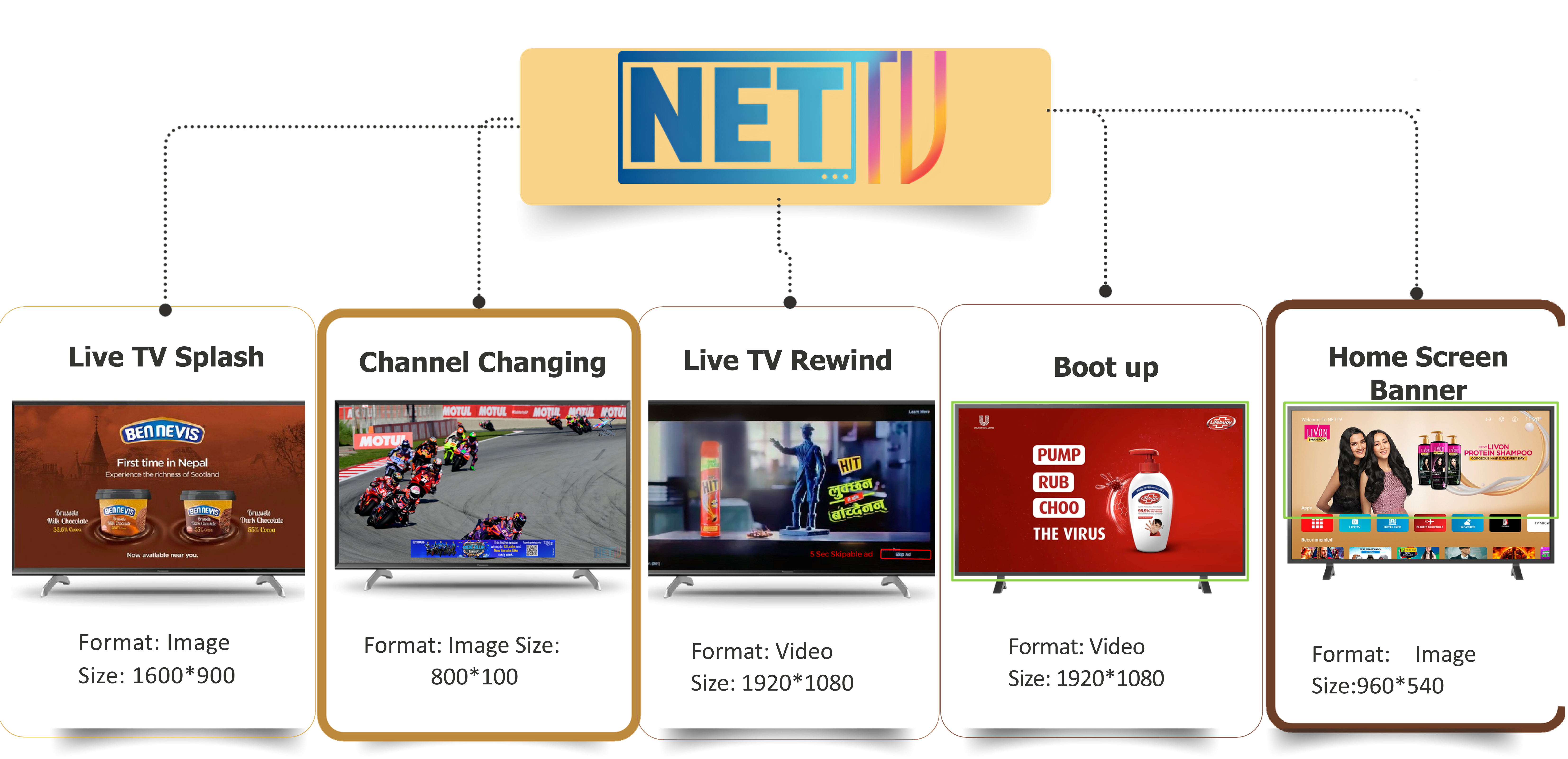 NetTV advertising placement preview